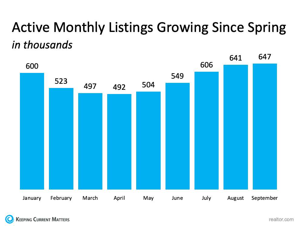 There Are More Homes Available Now than There Were This Spring | Keeping Current Matters