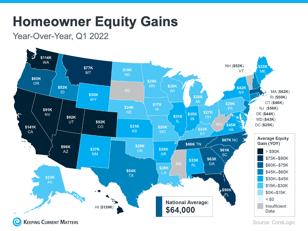 The Average Homeowner Gained $64K in Equity over the Past Year | Keeping Current Matters
